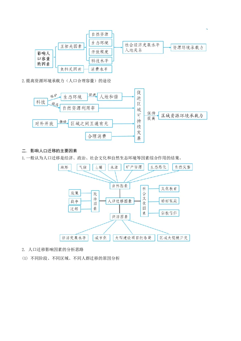 重难点专题10人口变化与环境（原卷版）_2025年新高考资料_二轮复习_01高考语文等多个文件_2025年高三地理高考二轮复习专项提升_重点&middot;难点&middot;热点专练（分地区）_上海专用