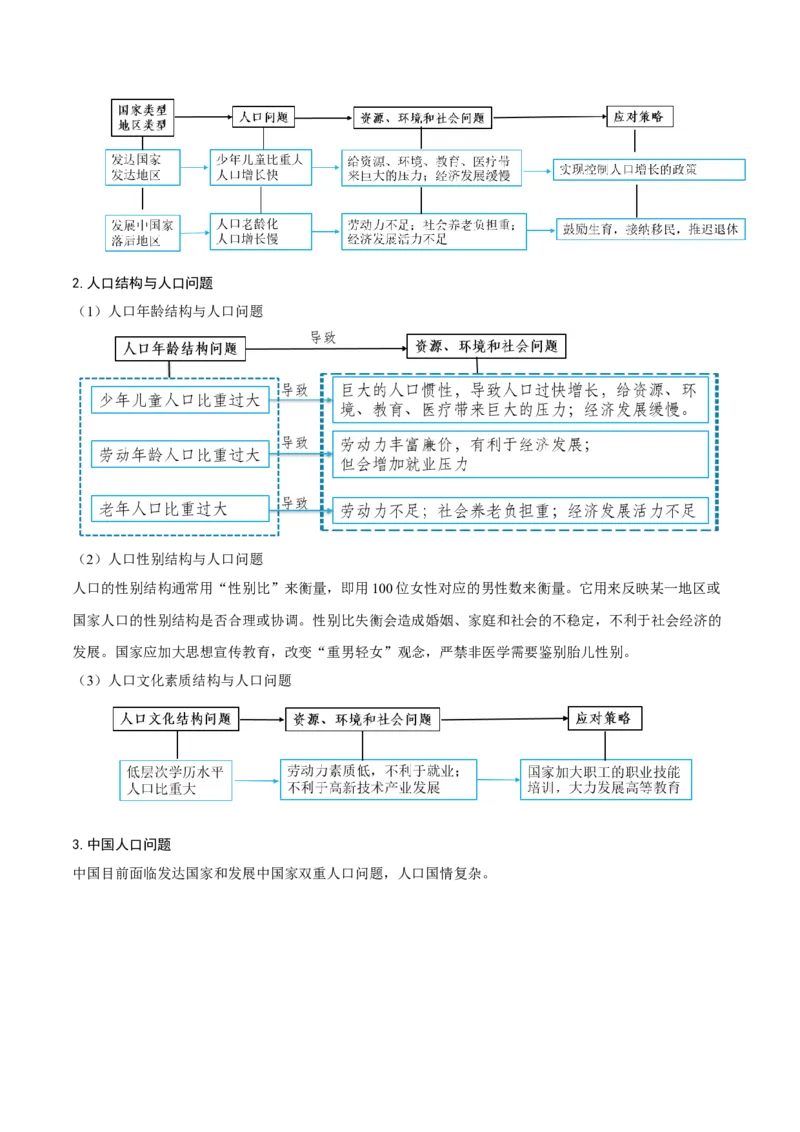 重难点专题10人口变化与环境（原卷版）_2025年新高考资料_二轮复习_01高考语文等多个文件_2025年高三地理高考二轮复习专项提升_重点&middot;难点&middot;热点专练（分地区）_上海专用