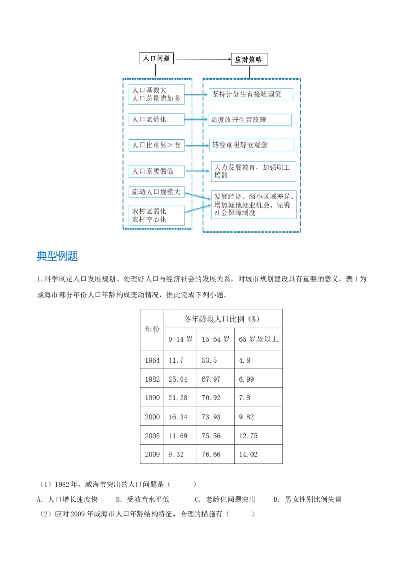 重难点专题10人口变化与环境（原卷版）_2025年新高考资料_二轮复习_01高考语文等多个文件_2025年高三地理高考二轮复习专项提升_重点&middot;难点&middot;热点专练（分地区）_上海专用