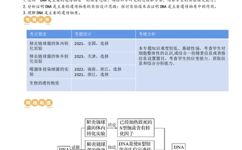 第20讲DNA是主要的遗传物质（讲义）（学生版）_2024年新高考资料_1.2024一轮复习_2024年高考生物一轮复习讲练测（新教材新高考）