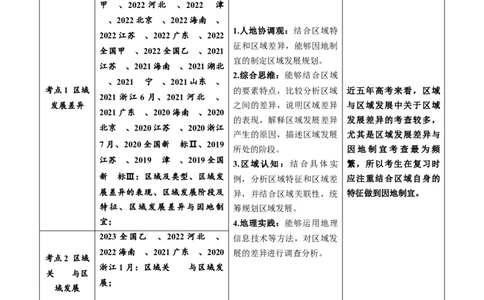 专题14区域与区域发展-学易金卷：五年（2019-2023）高考地理真题分项汇编（解析版）_通用版（老高考）复习资料_2024年复习资料_完五年（2019-2023）高考地理真题分项汇编（全国通用）