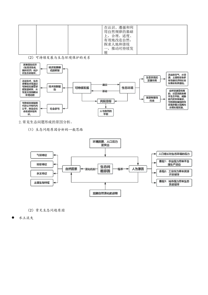 热点04关注生态，中国生态建设成就（解析版）_2025年新高考资料_二轮复习_01高考语文等多个文件_2025年高三地理高考二轮复习专项提升_重点&middot;难点&middot;热点专练（分地区）_江苏专用