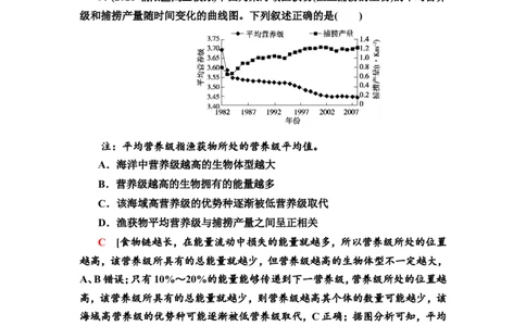 [13326524]备考2023生物课时分层作业32　生态系统的结构及其稳定性(含解析）_新高考复习资料_2023年新高考复习资料_专项复习_备考2023新高考生物课时分层作业