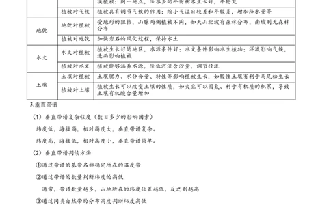 热点07自然要素的联系-2025年高考地理热点&middot;重点&middot;难点专练（新高考通用）（解析版）_2025年新高考资料_二轮复习_2025年高三地理高考二轮复习专项提升（新高考通用）3405802