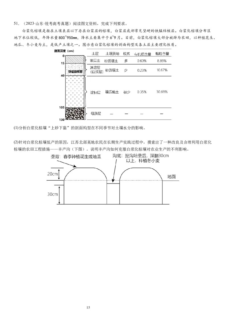 2024届高考一轮复习专题六地理环境的整体性和差异性第十七讲植被与土壤（试卷版）_通用版（老高考）复习资料_2024年复习资料_完备战2024年高考地理一轮复习考点帮（全国通用）