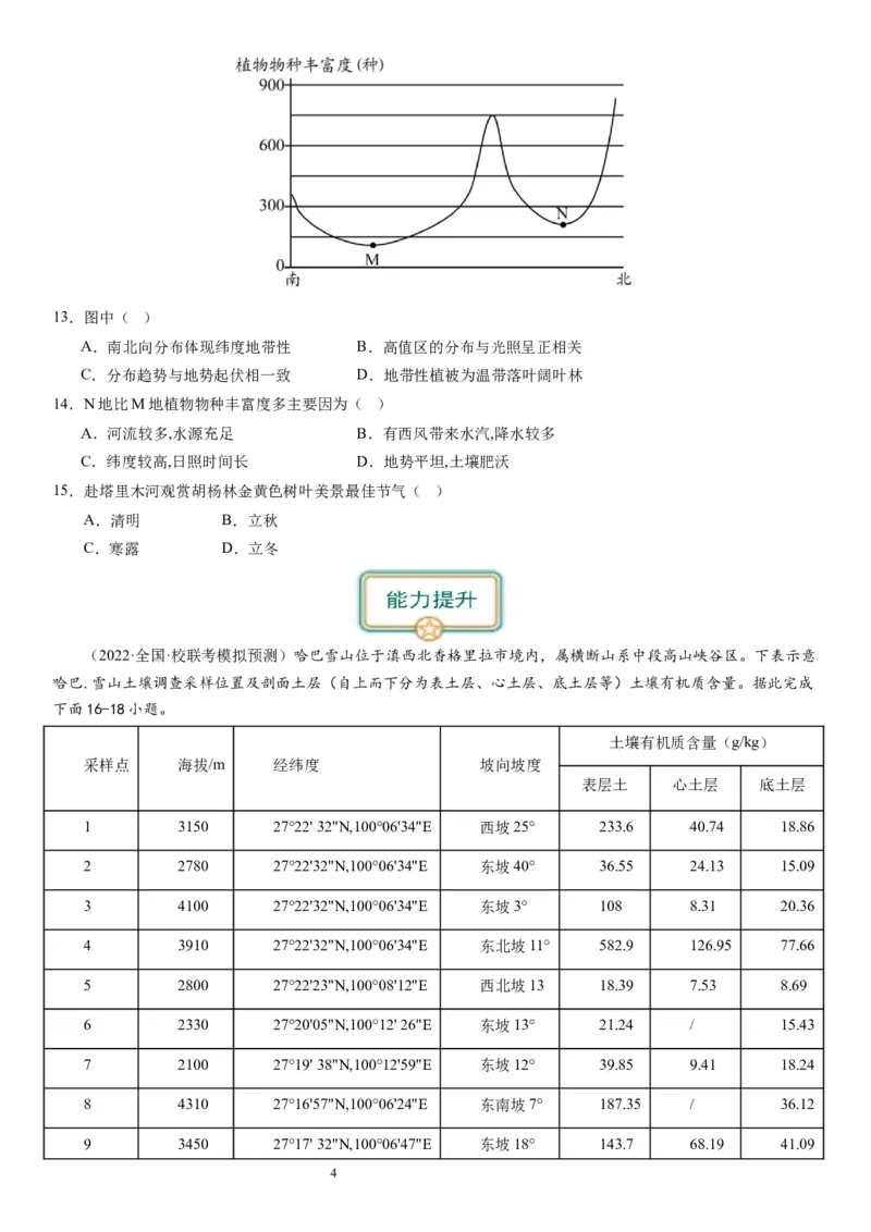 2024届高考一轮复习专题六地理环境的整体性和差异性第十七讲植被与土壤（试卷版）_通用版（老高考）复习资料_2024年复习资料_完备战2024年高考地理一轮复习考点帮（全国通用）