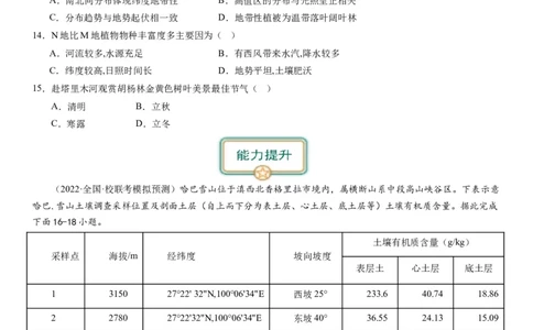 2024届高考一轮复习专题六地理环境的整体性和差异性第十七讲植被与土壤（试卷版）_通用版（老高考）复习资料_2024年复习资料_完备战2024年高考地理一轮复习考点帮（全国通用）