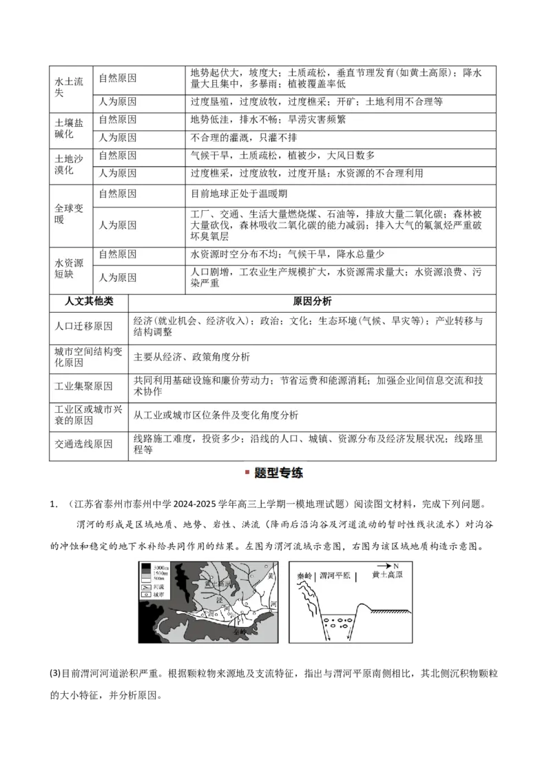 题型04常见综合题问法与答题规范（解析版）_2025年新高考资料_二轮复习_01高考语文等多个文件_2025年高三地理高考二轮复习专项提升_重点&middot;难点&middot;热点专练（分地区）_江苏专用