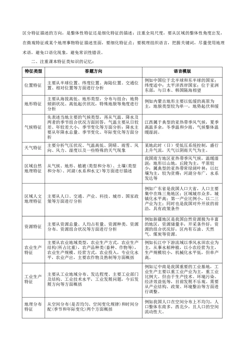 题型04常见综合题问法与答题规范（解析版）_2025年新高考资料_二轮复习_01高考语文等多个文件_2025年高三地理高考二轮复习专项提升_重点&middot;难点&middot;热点专练（分地区）_江苏专用
