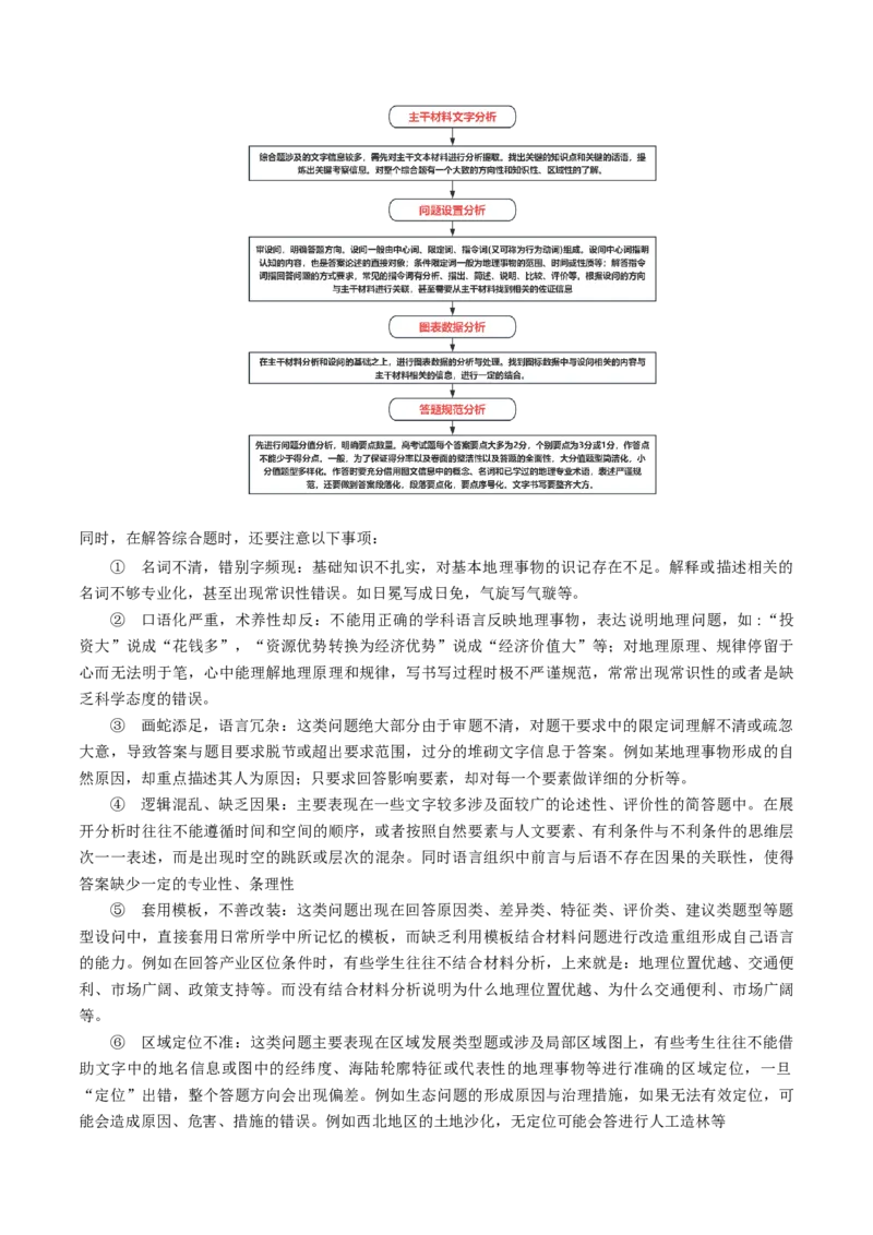 题型04常见综合题问法与答题规范（解析版）_2025年新高考资料_二轮复习_01高考语文等多个文件_2025年高三地理高考二轮复习专项提升_重点&middot;难点&middot;热点专练（分地区）_江苏专用