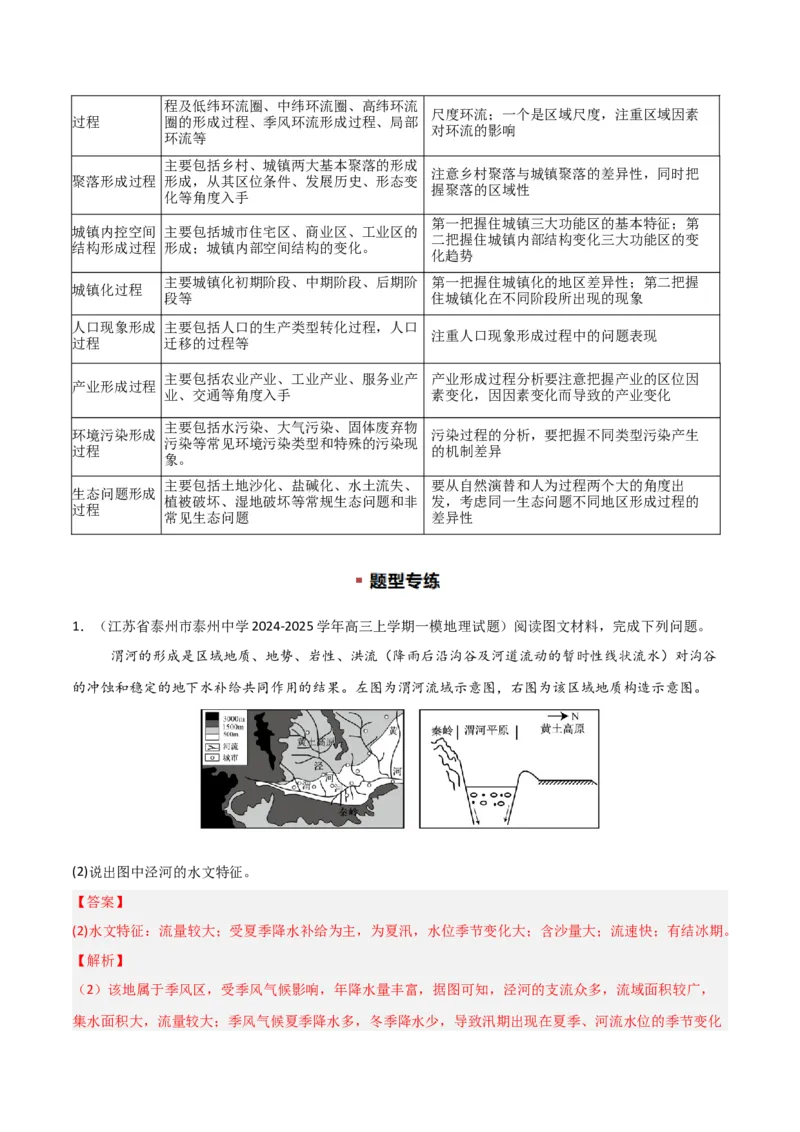 题型04常见综合题问法与答题规范（解析版）_2025年新高考资料_二轮复习_01高考语文等多个文件_2025年高三地理高考二轮复习专项提升_重点&middot;难点&middot;热点专练（分地区）_江苏专用