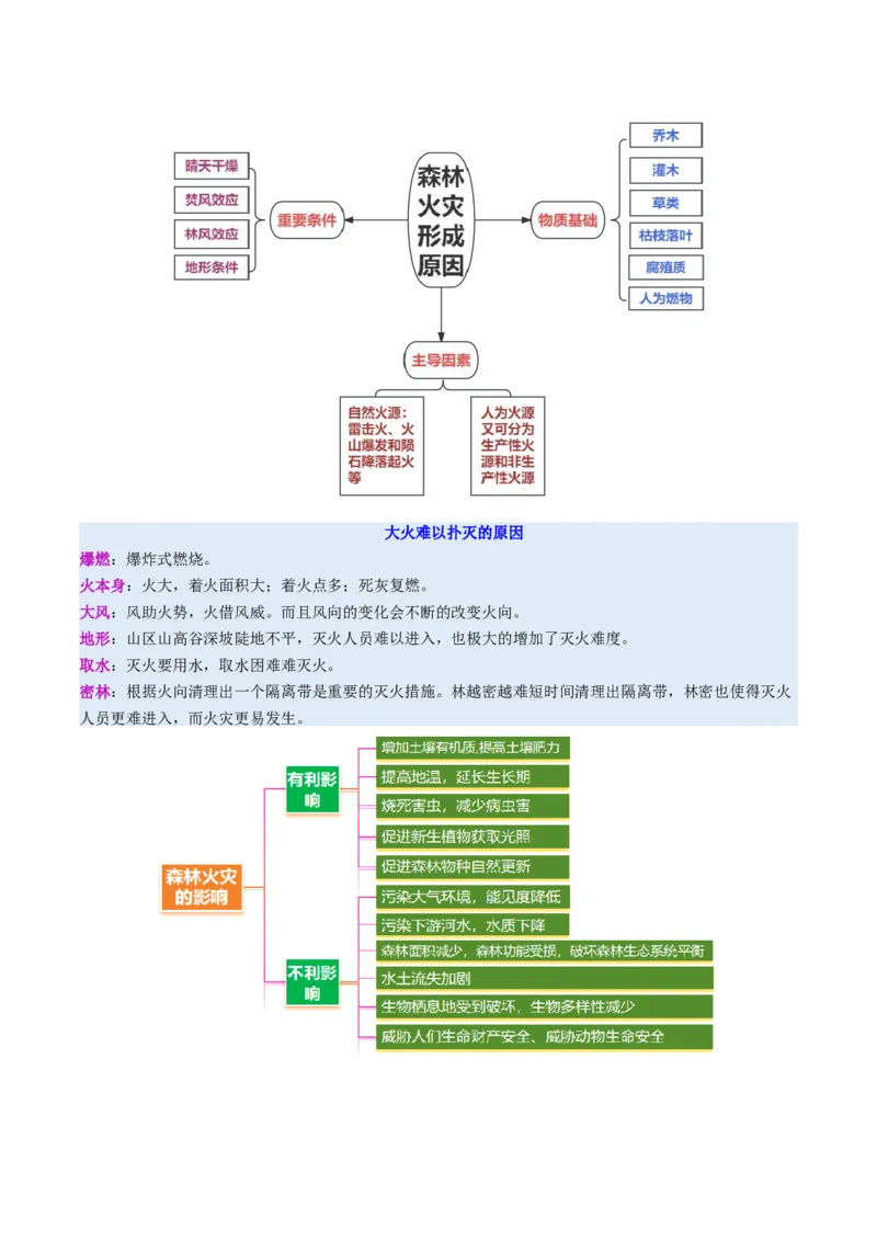 微专题森林火灾（讲义）（解析版）_2025年新高考资料_二轮复习_01高考语文等多个文件_上好课2025年高考地理二轮复习讲练测（新高考通用）_第一部分专题突破