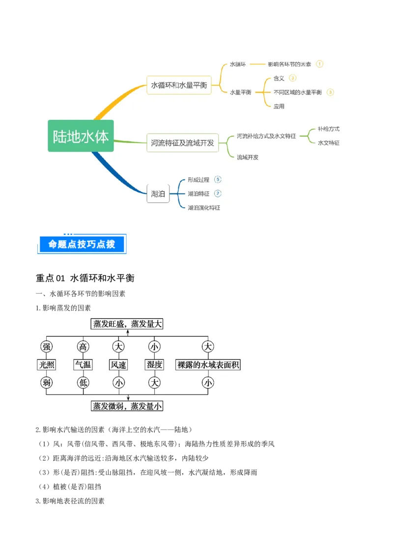 重难点05陆地水体（原卷版）_2025年新高考资料_二轮复习_01高考语文等多个文件_2025年高三地理高考二轮复习专项提升_重点&middot;难点&middot;热点专练（分地区）