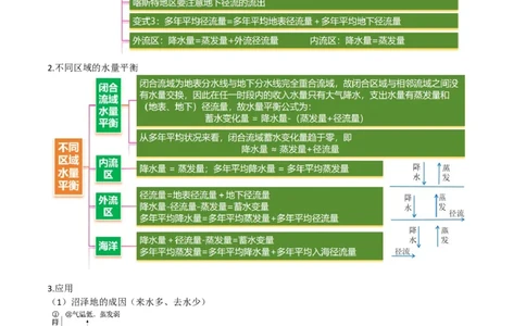 重难点05陆地水体（原卷版）_2025年新高考资料_二轮复习_01高考语文等多个文件_2025年高三地理高考二轮复习专项提升_重点&middot;难点&middot;热点专练（分地区）
