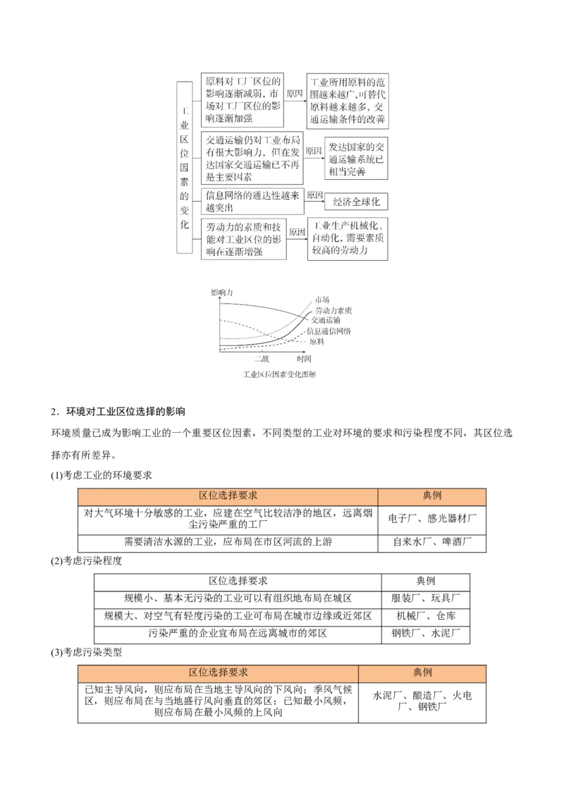 重难点10工业生产活动（浙江专用）（解析版）_2025年新高考资料_二轮复习_01高考语文等多个文件_2025年高三地理高考二轮复习专项提升_重点&middot;难点&middot;热点专练（分地区）_浙江专用