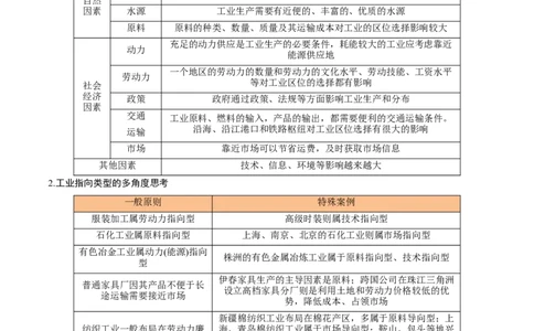 重难点10工业生产活动（浙江专用）（解析版）_2025年新高考资料_二轮复习_01高考语文等多个文件_2025年高三地理高考二轮复习专项提升_重点&middot;难点&middot;热点专练（分地区）_浙江专用