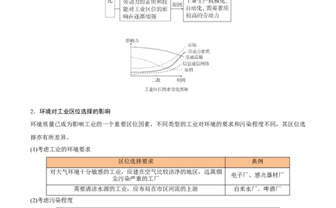 重难点10工业生产活动（浙江专用）（解析版）_2025年新高考资料_二轮复习_01高考语文等多个文件_2025年高三地理高考二轮复习专项提升_重点&middot;难点&middot;热点专练（分地区）_浙江专用