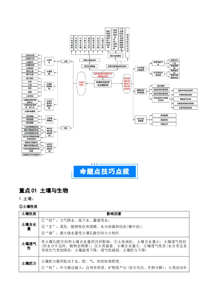 重难点07土壤生物与自然环境整体性和差异性（解析版）_2025年新高考资料_二轮复习_01高考语文等多个文件_2025年高三地理高考二轮复习专项提升_重点&middot;难点&middot;热点专练（分地区）_江苏专用