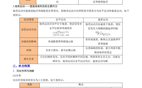 重难点04地质作用规律（浙江专用）（原卷版）_2025年新高考资料_二轮复习_2025年高三地理高考二轮复习专项提升（新高考通用）3405802_重点&middot;难点&middot;热点专练（分地区）_浙江专用