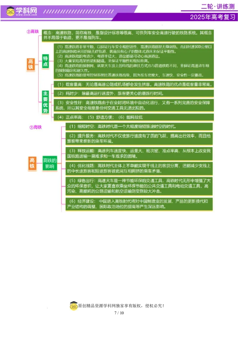 微专题中国新基建（交通）（讲义）（解析版）_2025年新高考资料_二轮复习_上好课2025年高考地理二轮复习讲练测（新高考通用）3381954
