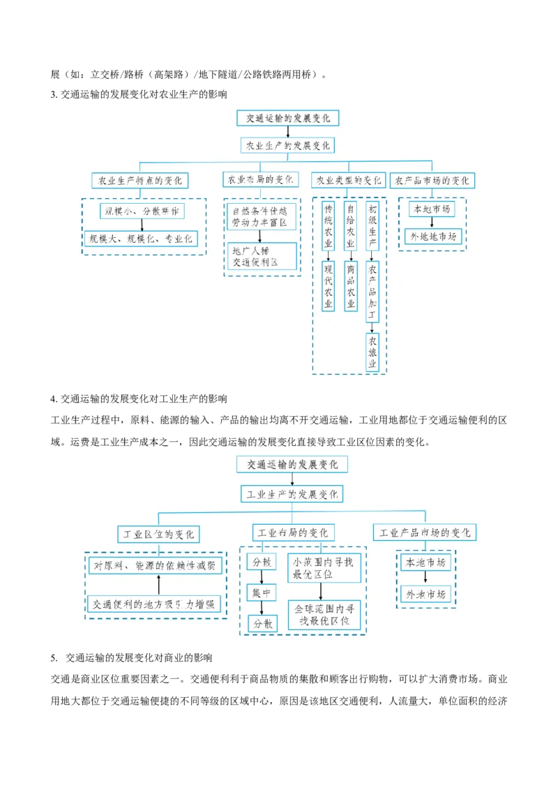 重难点专题14服务业区位选择与区域发展（原卷版）_2025年新高考资料_二轮复习_2025年高三地理高考二轮复习专项提升（新高考通用）3405802_重点&middot;难点&middot;热点专练（分地区）_上海专用