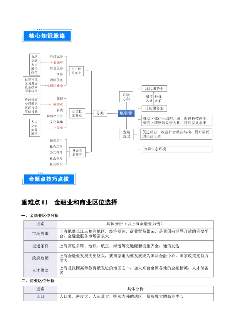 重难点专题14服务业区位选择与区域发展（原卷版）_2025年新高考资料_二轮复习_2025年高三地理高考二轮复习专项提升（新高考通用）3405802_重点&middot;难点&middot;热点专练（分地区）_上海专用