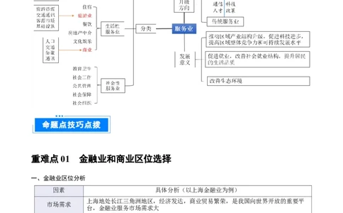 重难点专题14服务业区位选择与区域发展（原卷版）_2025年新高考资料_二轮复习_2025年高三地理高考二轮复习专项提升（新高考通用）3405802_重点&middot;难点&middot;热点专练（分地区）_上海专用