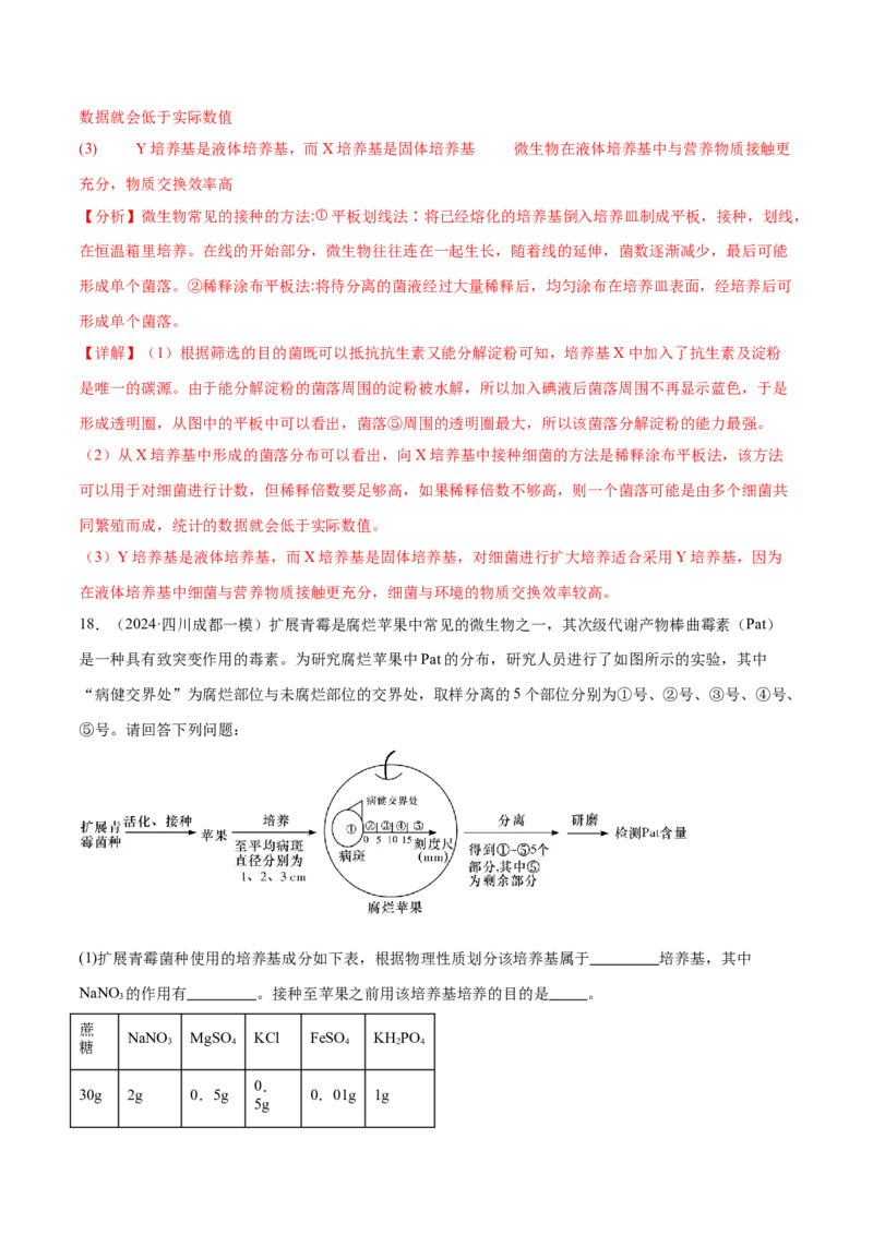 第16讲发酵工程（练习）（解析版）_2024年新高考资料_2.2024二轮复习_2024年高考生物二轮复习讲练测（新教材新高考）
