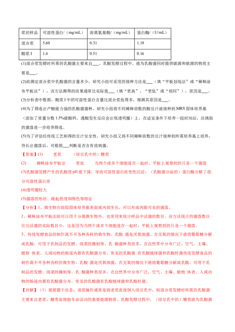 第16讲发酵工程（练习）（解析版）_2024年新高考资料_2.2024二轮复习_2024年高考生物二轮复习讲练测（新教材新高考）