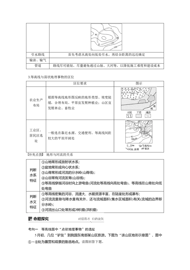 02必修①第1章地球与地图第2讲等高线地形图_通用版（老高考）复习资料_2023年复习资料_地理高三一轮复习系列_地理高三一轮复习系列《一轮复习讲义》（学生版）