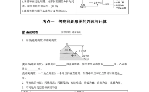 02必修①第1章地球与地图第2讲等高线地形图_通用版（老高考）复习资料_2023年复习资料_地理高三一轮复习系列_地理高三一轮复习系列《一轮复习讲义》（学生版）