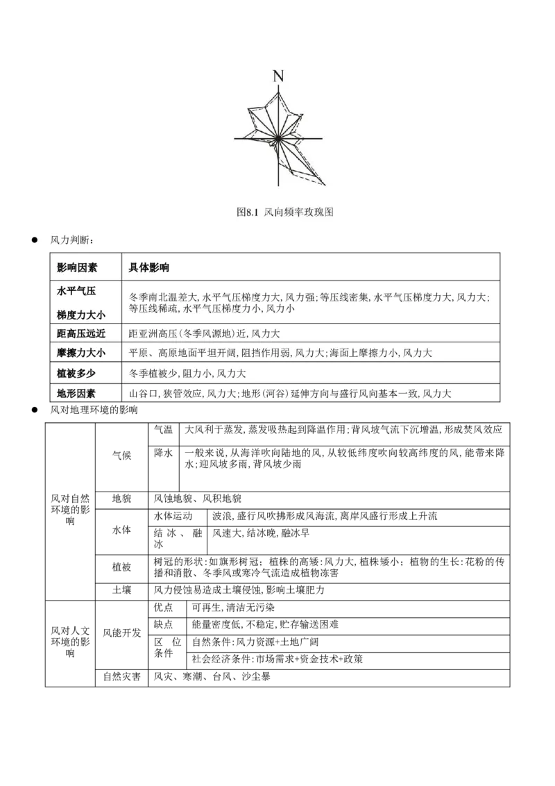 重难点04大气运动规律（解析版）_2025年新高考资料_二轮复习_2025年高三地理高考二轮复习专项提升（新高考通用）3405802_重点&middot;难点&middot;热点专练（分地区）_江苏专用