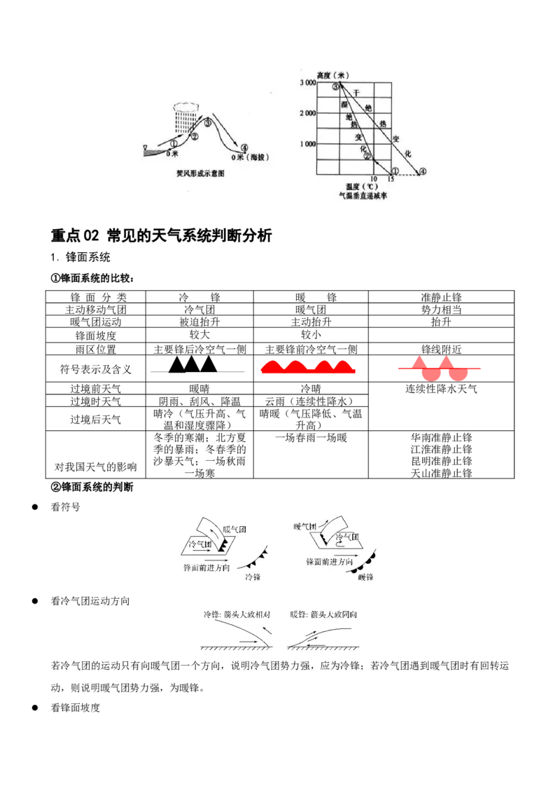 重难点04大气运动规律（解析版）_2025年新高考资料_二轮复习_2025年高三地理高考二轮复习专项提升（新高考通用）3405802_重点&middot;难点&middot;热点专练（分地区）_江苏专用