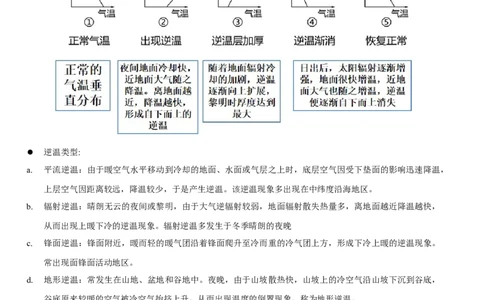 重难点04大气运动规律（解析版）_2025年新高考资料_二轮复习_2025年高三地理高考二轮复习专项提升（新高考通用）3405802_重点&middot;难点&middot;热点专练（分地区）_江苏专用