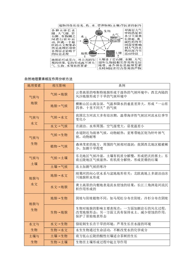 重难点05自然环境的整体性和差异性（浙江专用）（原卷版）_2025年新高考资料_二轮复习_2025年高三地理高考二轮复习专项提升（新高考通用）3405802_重点&middot;难点&middot;热点专练（分地区）