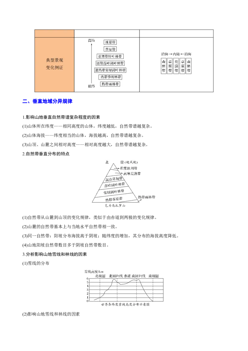 重难点05自然环境的整体性和差异性（浙江专用）（原卷版）_2025年新高考资料_二轮复习_2025年高三地理高考二轮复习专项提升（新高考通用）3405802_重点&middot;难点&middot;热点专练（分地区）