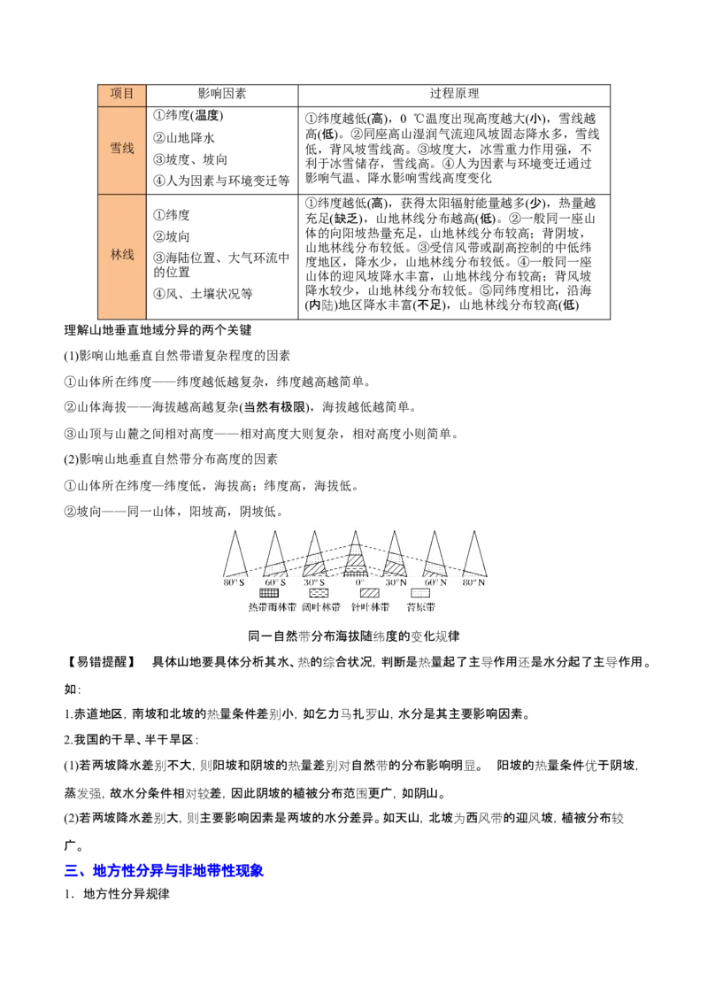 重难点05自然环境的整体性和差异性（浙江专用）（原卷版）_2025年新高考资料_二轮复习_2025年高三地理高考二轮复习专项提升（新高考通用）3405802_重点&middot;难点&middot;热点专练（分地区）