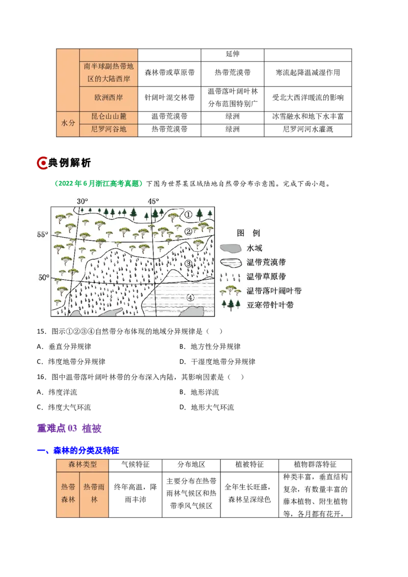 重难点05自然环境的整体性和差异性（浙江专用）（原卷版）_2025年新高考资料_二轮复习_2025年高三地理高考二轮复习专项提升（新高考通用）3405802_重点&middot;难点&middot;热点专练（分地区）