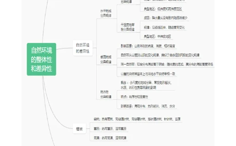 重难点05自然环境的整体性和差异性（浙江专用）（原卷版）_2025年新高考资料_二轮复习_2025年高三地理高考二轮复习专项提升（新高考通用）3405802_重点&middot;难点&middot;热点专练（分地区）