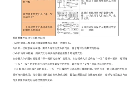 重难点05自然环境的整体性和差异性（浙江专用）（原卷版）_2025年新高考资料_二轮复习_2025年高三地理高考二轮复习专项提升（新高考通用）3405802_重点&middot;难点&middot;热点专练（分地区）