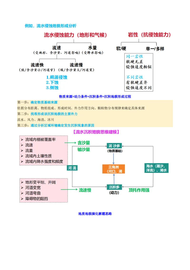 微专题地貌演化过程（讲义）（解析版）_2025年新高考资料_二轮复习_01高考语文等多个文件_2025年高三地理高考二轮复习专项提升_二轮讲义