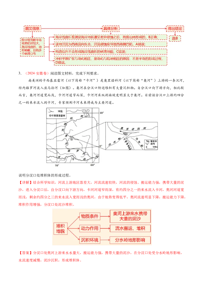 微专题地貌演化过程（讲义）（解析版）_2025年新高考资料_二轮复习_01高考语文等多个文件_2025年高三地理高考二轮复习专项提升_二轮讲义