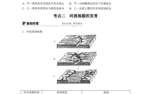 19必修①第5章地表形态的塑造第13讲山地的形成与河流地貌的发育_通用版（老高考）复习资料_2023年复习资料_地理高三一轮复习系列_地理高三一轮复习系列《一轮复习讲义》（学生版）