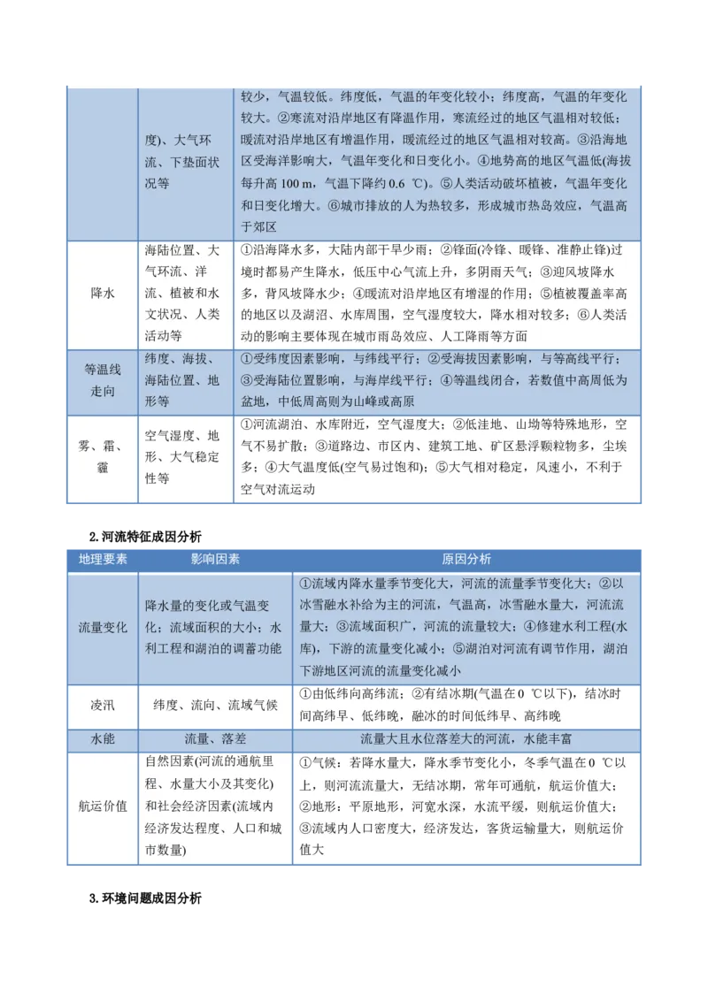 考前冲刺&mdash;&mdash;非选择题压轴特训01（解析版）_2025年新高考资料_二轮复习_01高考语文等多个文件_2025年高考地理二轮热点题型归纳与变式演练（新高考通用）