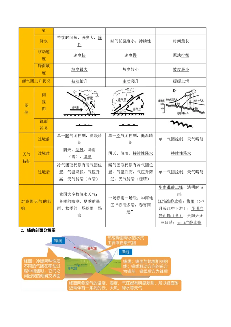 重难点03天气系统与气象灾害（原卷版）_2025年新高考资料_二轮复习_2025年高三地理高考二轮复习专项提升（新高考通用）3405802_重点&middot;难点&middot;热点专练（分地区）_天津专用