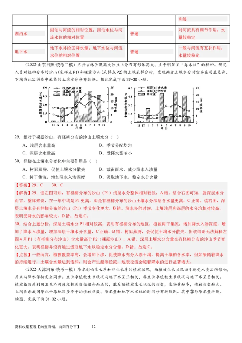 2024届高考一轮复习专题四地球上的水第十一讲水循环、水量平衡与陆地水体相互关系（解析版）_通用版（老高考）复习资料_2024年复习资料_专题训练