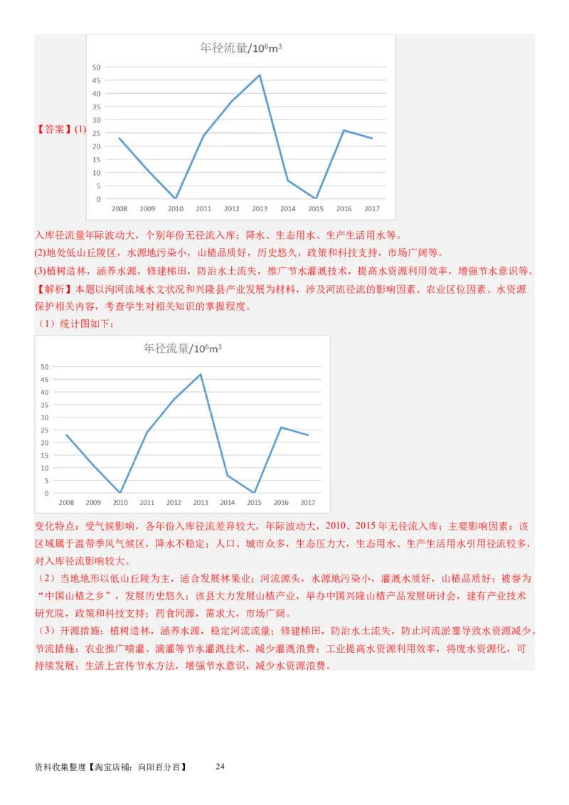 2024届高考一轮复习专题四地球上的水第十一讲水循环、水量平衡与陆地水体相互关系（解析版）_通用版（老高考）复习资料_2024年复习资料_专题训练