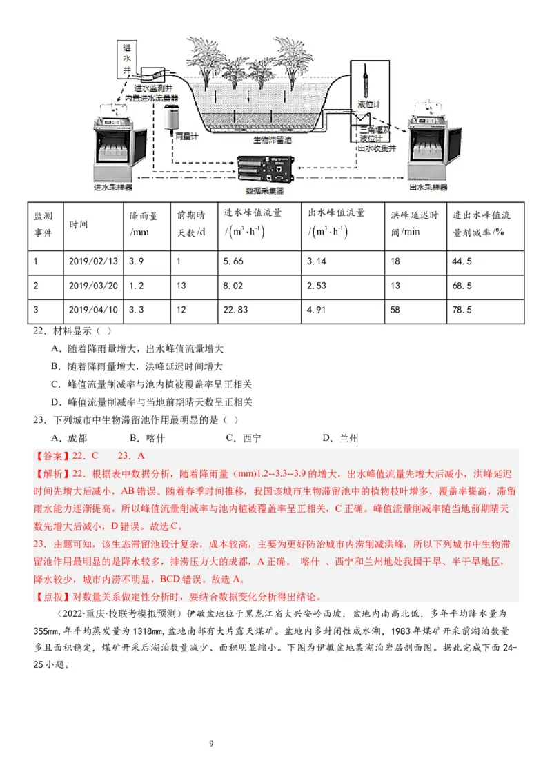 2024届高考一轮复习专题四地球上的水第十一讲水循环、水量平衡与陆地水体相互关系（解析版）_通用版（老高考）复习资料_2024年复习资料_专题训练