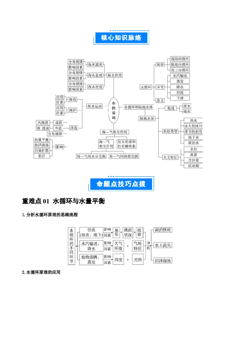 重难点04水体性质与运动（原卷版）_2025年新高考资料_二轮复习_2025年高三地理高考二轮复习专项提升（新高考通用）3405802_重点&middot;难点&middot;热点专练（分地区）_广东专用
