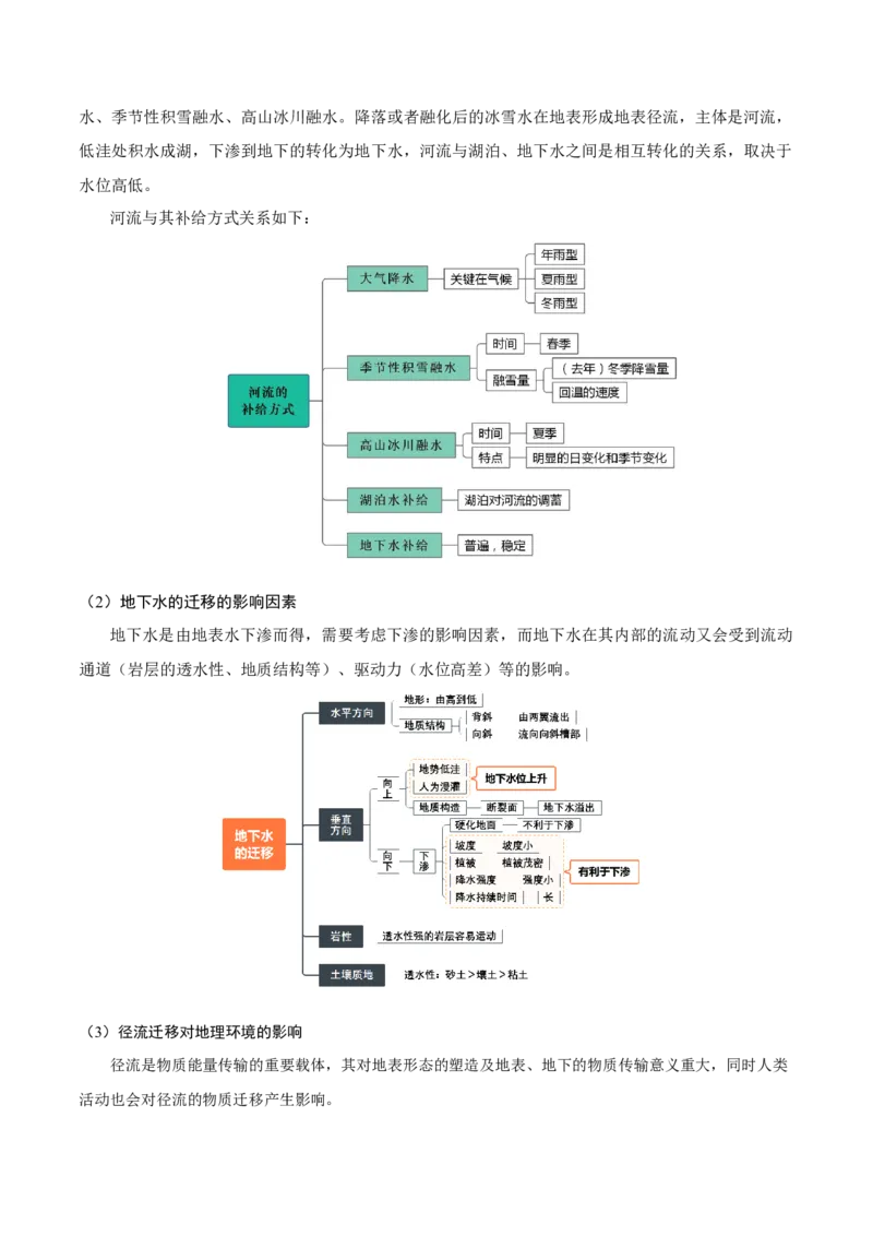 重难点04水体性质与运动（原卷版）_2025年新高考资料_二轮复习_2025年高三地理高考二轮复习专项提升（新高考通用）3405802_重点&middot;难点&middot;热点专练（分地区）_广东专用